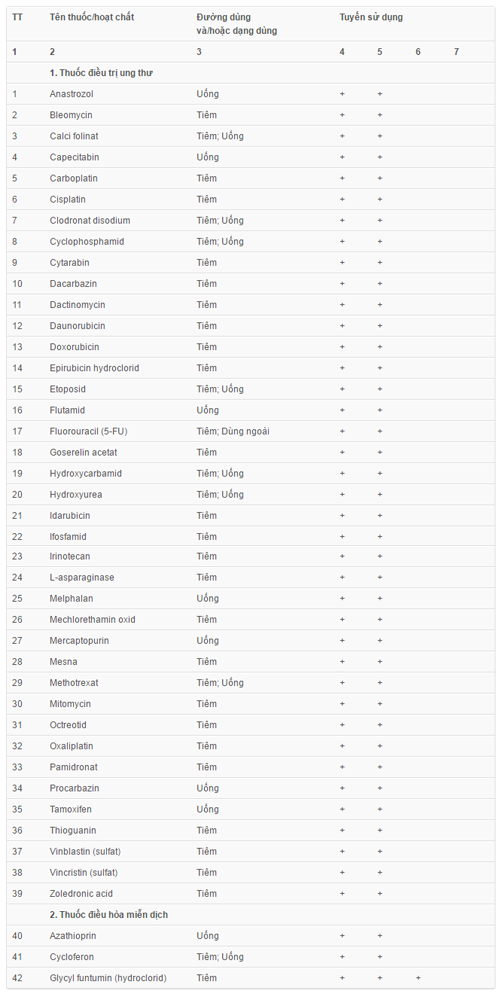 thuoc-dieu-tri-ung-thu